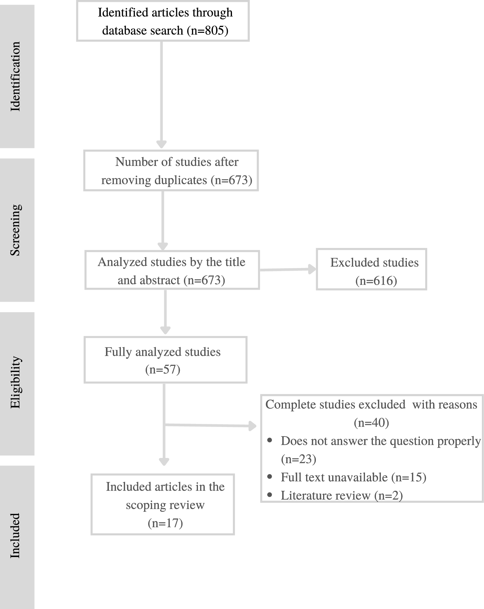 Prevalence of asthma in people with type 1 diabetes mellitus: a scoping review