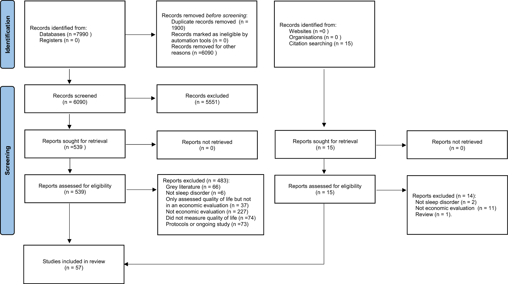 Content Comparison of Quality-of-Life Instruments Used in Economic Evaluations of Sleep Disorder Interventions: A Systematic Review