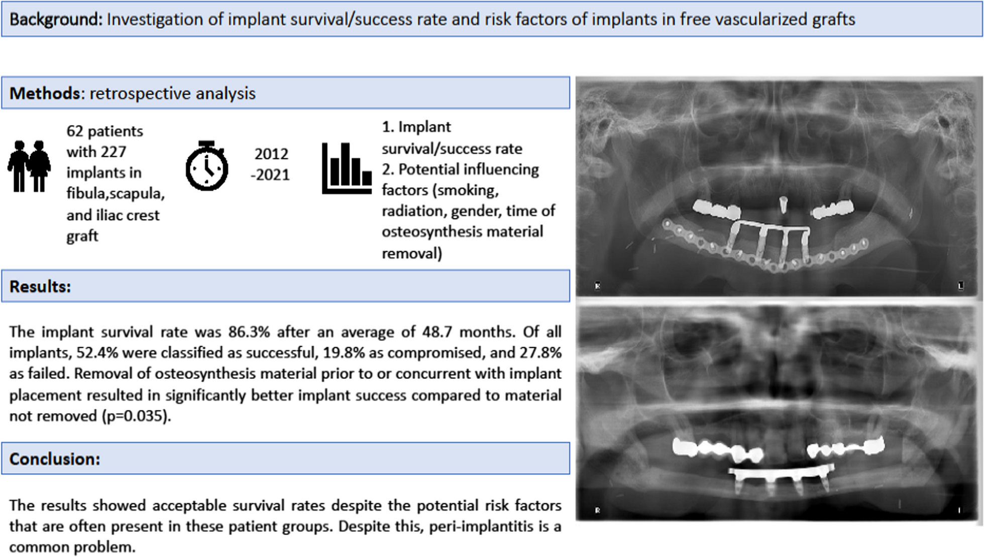 Outcomes and influencing factors of dental implants in fibula, iliac crest, and scapula free flaps: a retrospective case–control study