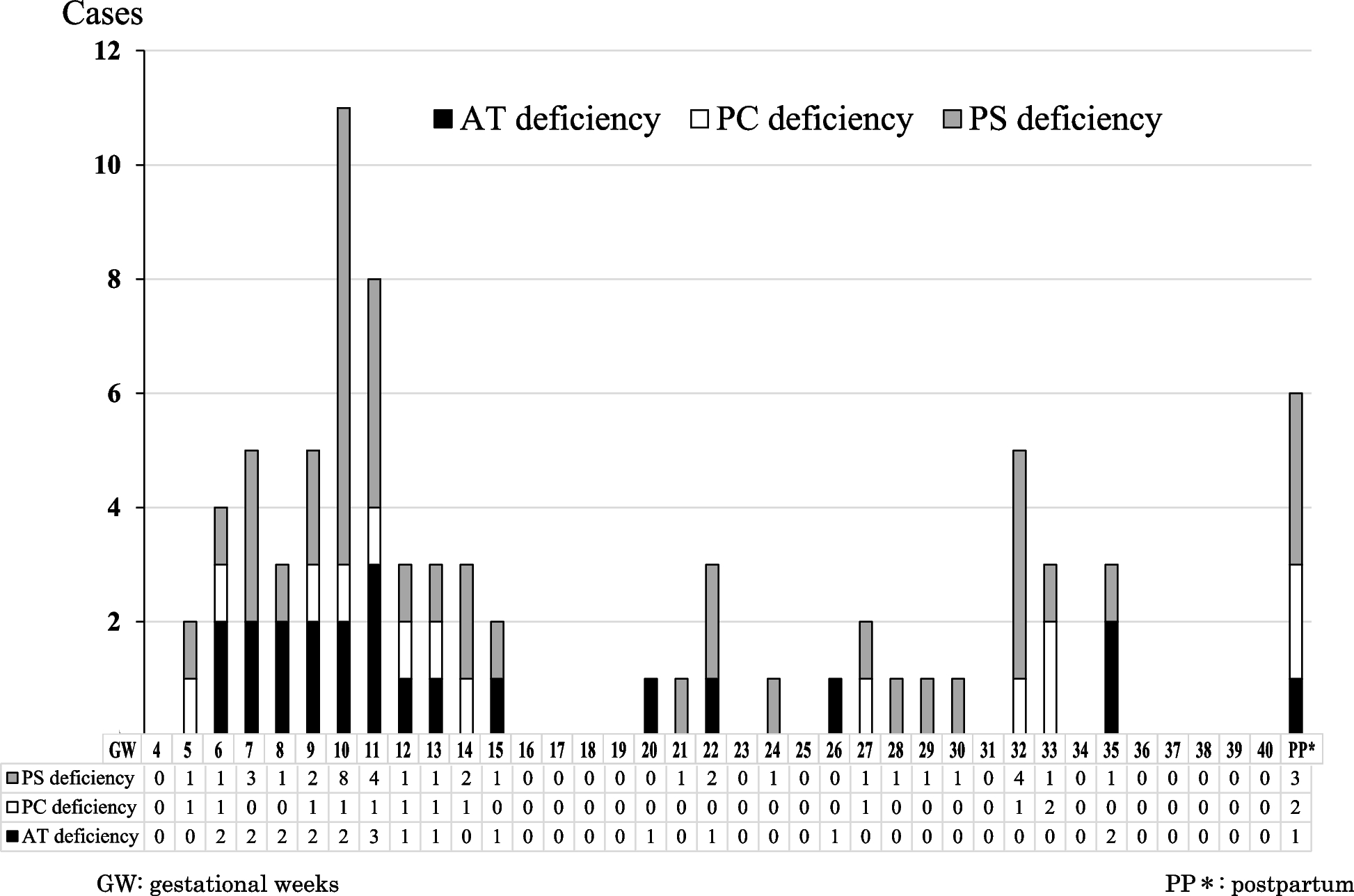 Thrombosis-related characteristics of pregnant women with antithrombin deficiency, protein C deficiency and protein S deficiency in Japan