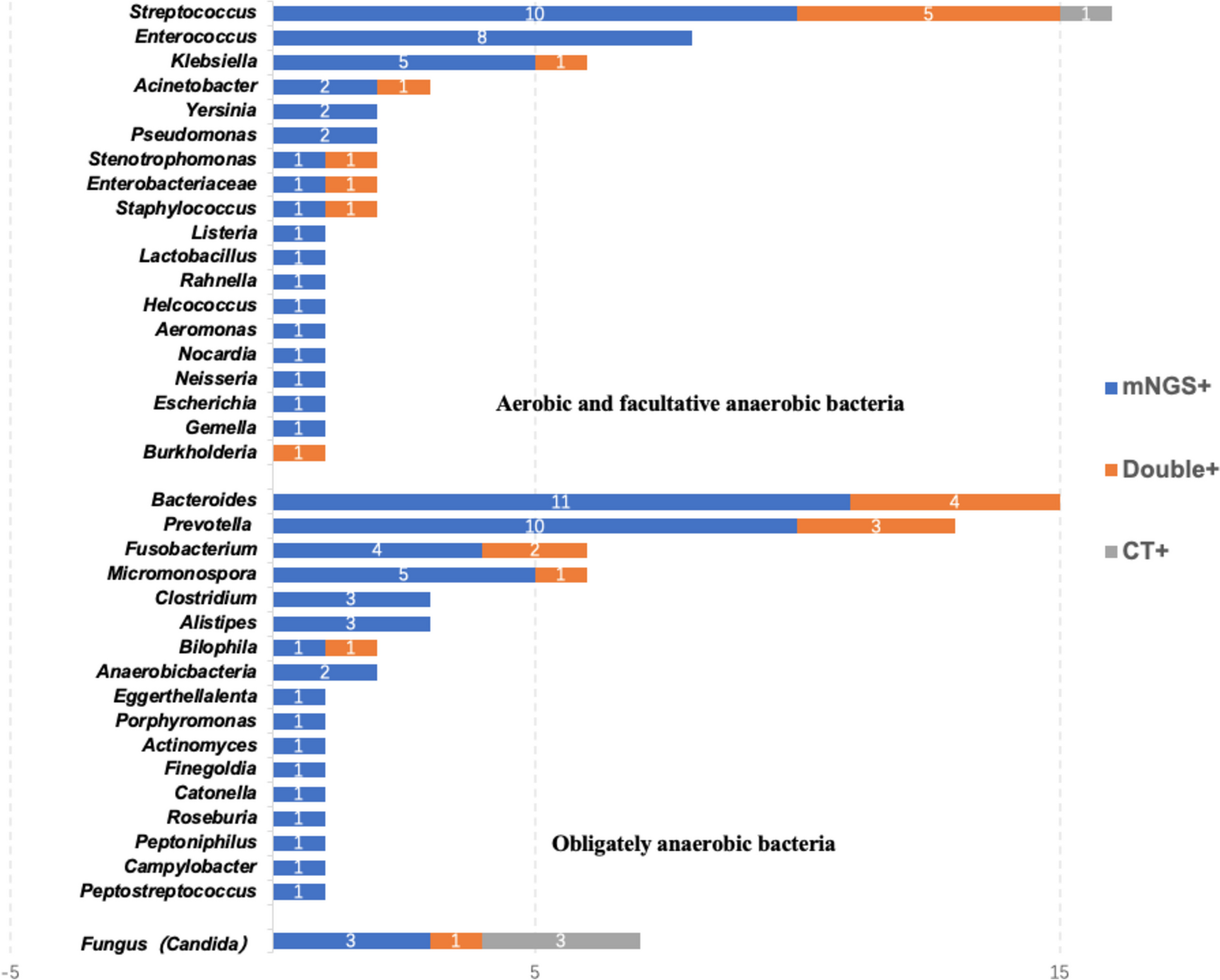 Use of pus metagenomic next-generation sequencing for efficient identification of pathogens in patients with sepsis
