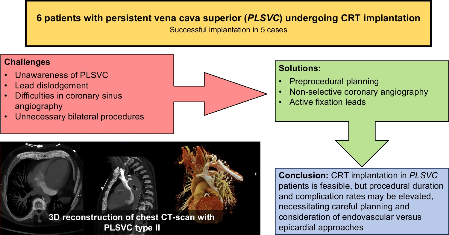 Challenges and pitfalls during CRT implantation in patients with persistent left superior vena cava