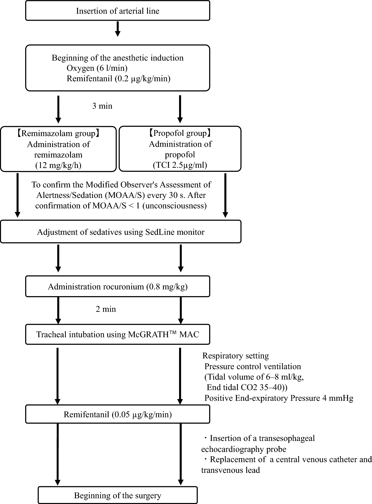 Comparison of remimazolam-based and propofol-based total intravenous anesthesia on hemodynamics during anesthesia induction in patients undergoing transcatheter aortic valve replacement: a randomized controlled trial