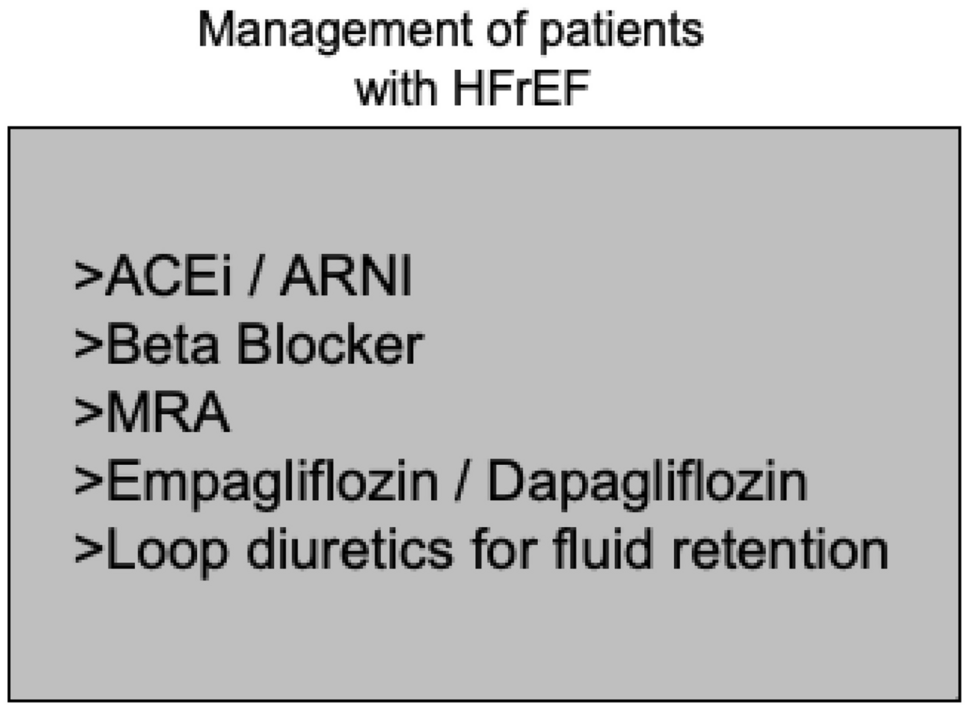 Latest pharmaceutical approaches across the spectrum of heart failure