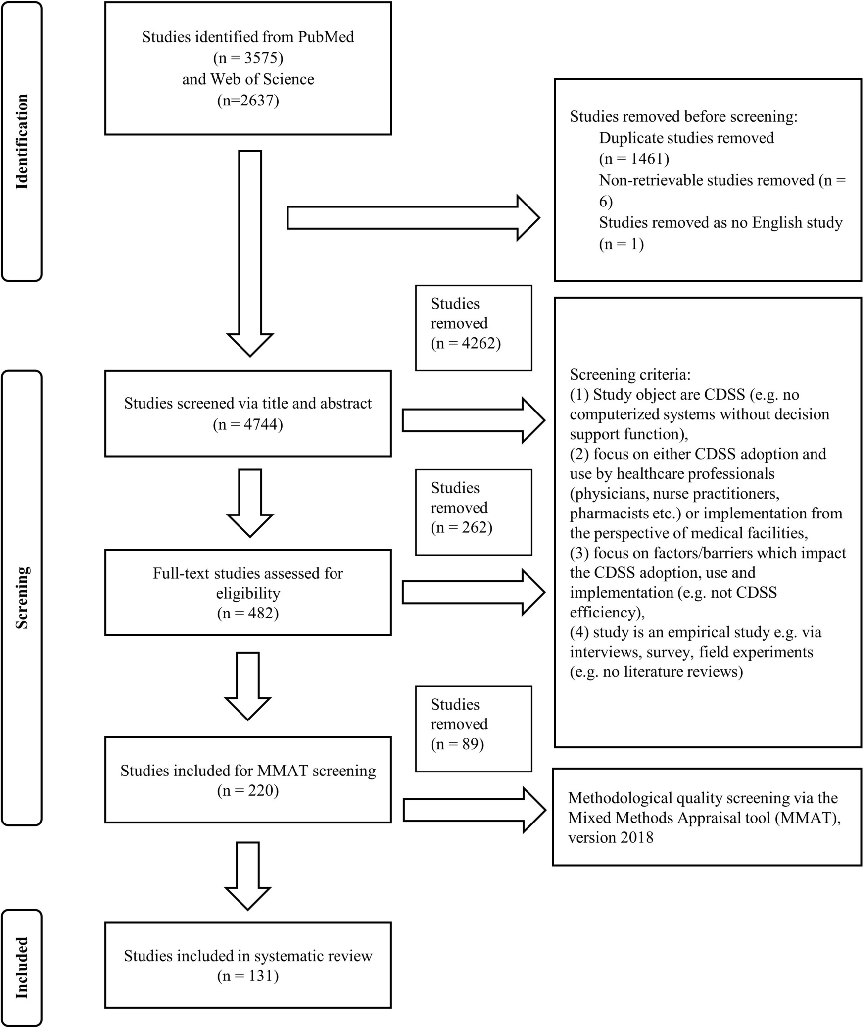 Exploring the role of professional identity in the implementation of clinical decision support systems—a narrative review