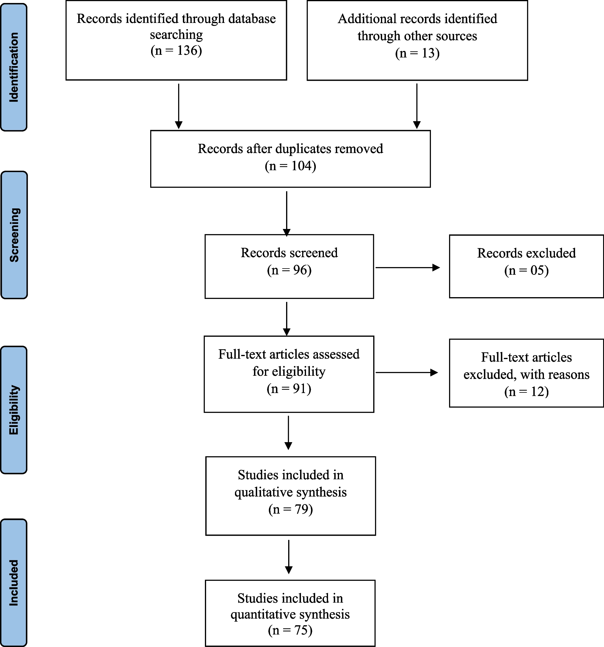 Impact of Bio-geo-ecological Determinants on the Current and Future Mosquito Fauna in the Kingdom of Saudi Arabia: Challenges and Emerging Innovative Bio-computational Opportunities