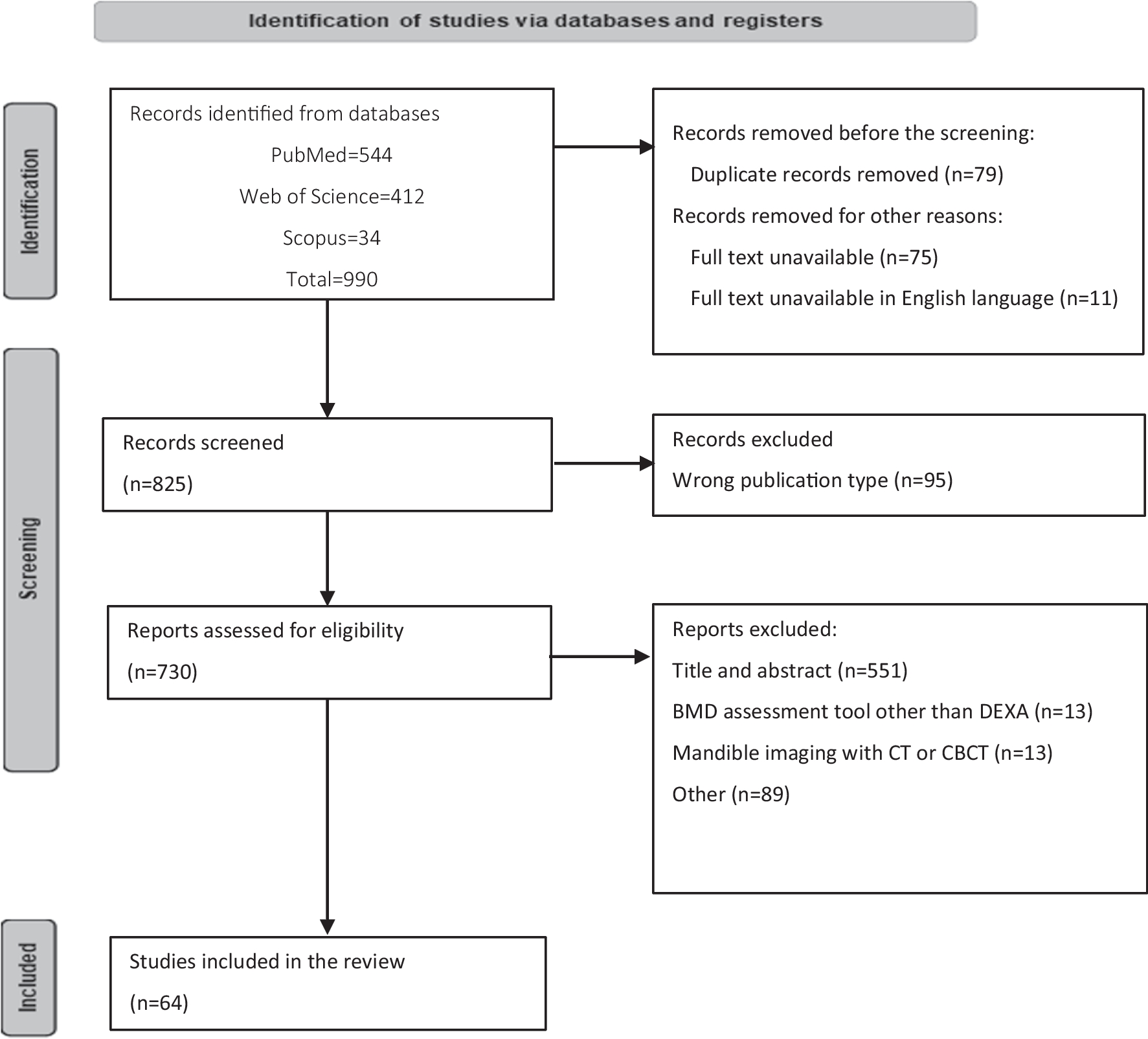 Radiomorphometric indices of the mandible as indicators of decreased bone mineral density and osteoporosis – meta-analysis and systematic review