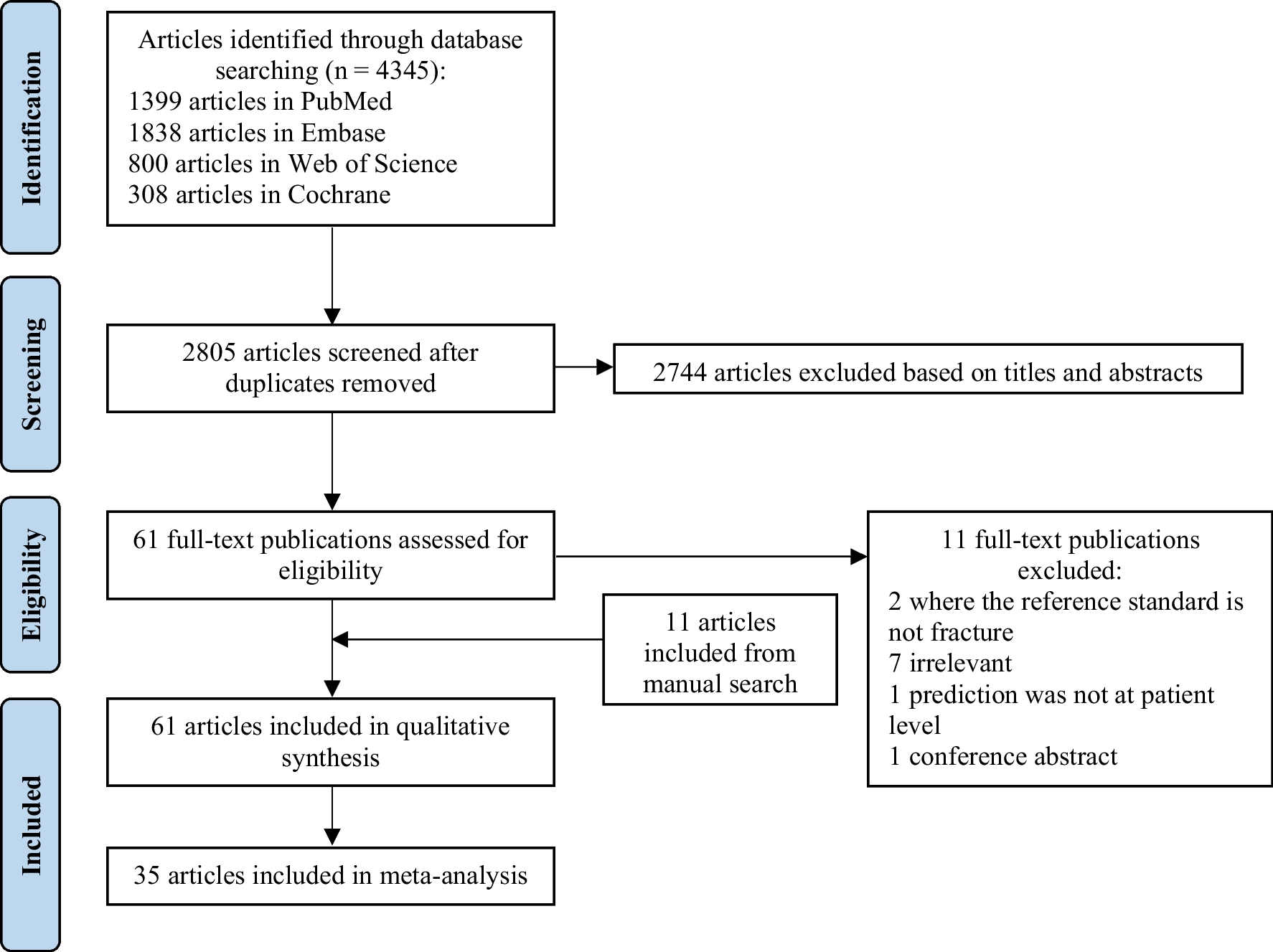 CT image-based biomarkers for opportunistic screening of osteoporotic fractures: a systematic review and meta-analysis