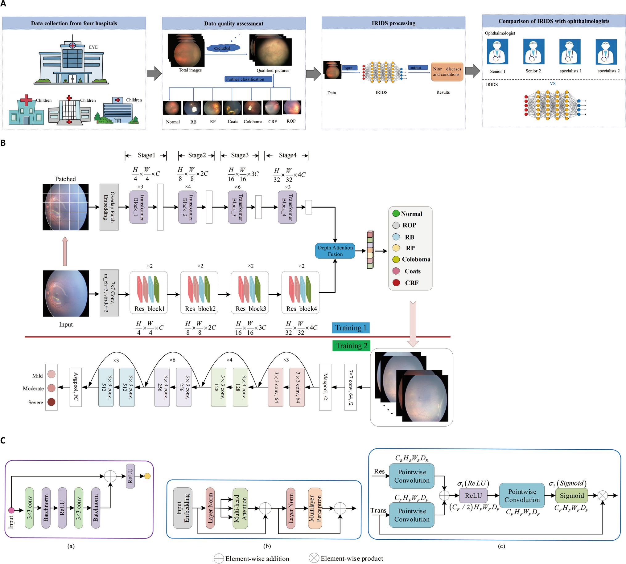 Automated detection of nine infantile fundus diseases and conditions in retinal images using a deep learning system