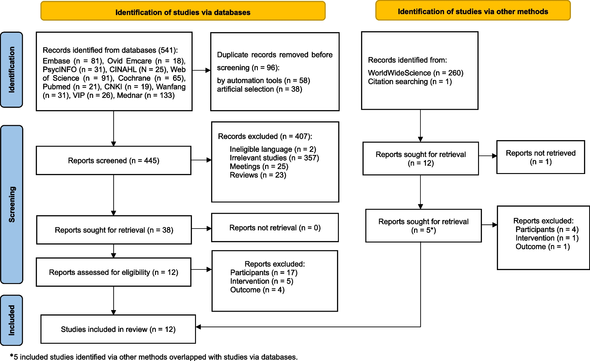 Effect of mindfulness-based interventions on people with prehypertension or hypertension: a systematic review and meta-analysis of randomized controlled trials
