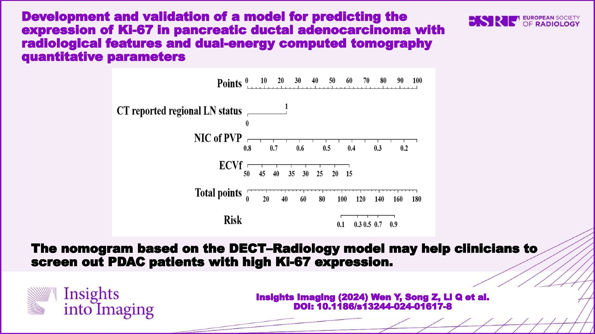 Development and validation of a model for predicting the expression of Ki-67 in pancreatic ductal adenocarcinoma with radiological features and dual-energy computed tomography quantitative parameters