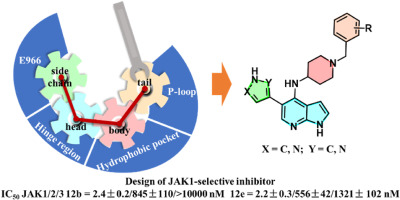 Design, synthesis and evaluation of C-5 substituted pyrrolopyridine derivatives as potent Janus Kinase 1 inhibitors with excellent selectivity