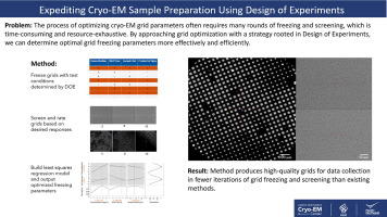 A strategic approach for efficient cryo-EM grid optimization using design of experiments