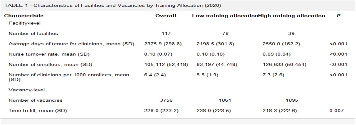 Impact of Medical Training Programs on Time-to-Fill Physician Vacancies at the Veterans Health Administration