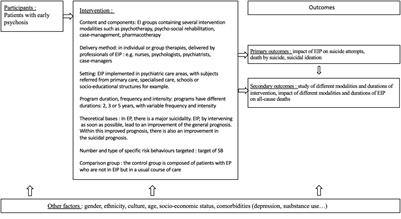 Effect of early intervention for early-stage psychotic disorders on suicidal behaviours – a systematic review protocol