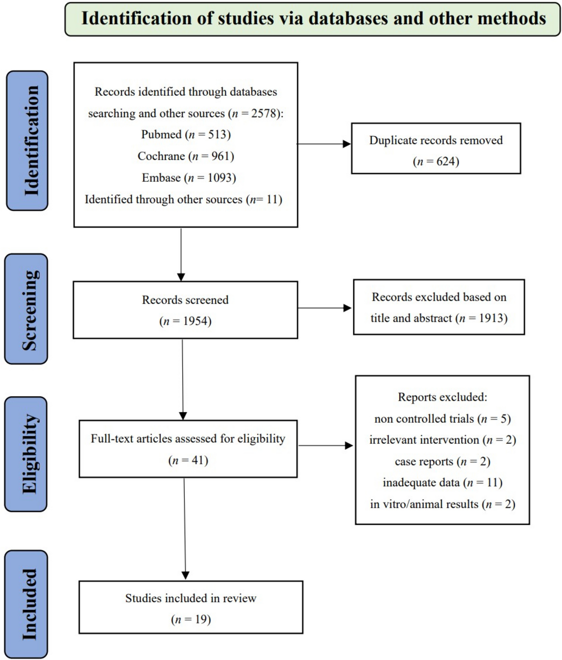 The efficacy and safety of corticotomy and periodontally accelerated osteogenic orthodontic interventions in tooth movement: an updated meta-analysis