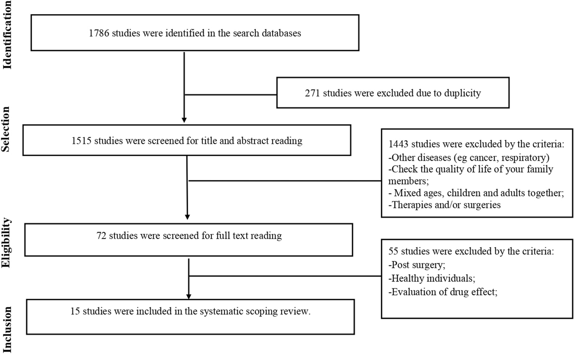 Quality of life assessment instruments in children and adolescents with neuromuscular diseases: a systematic scoping review