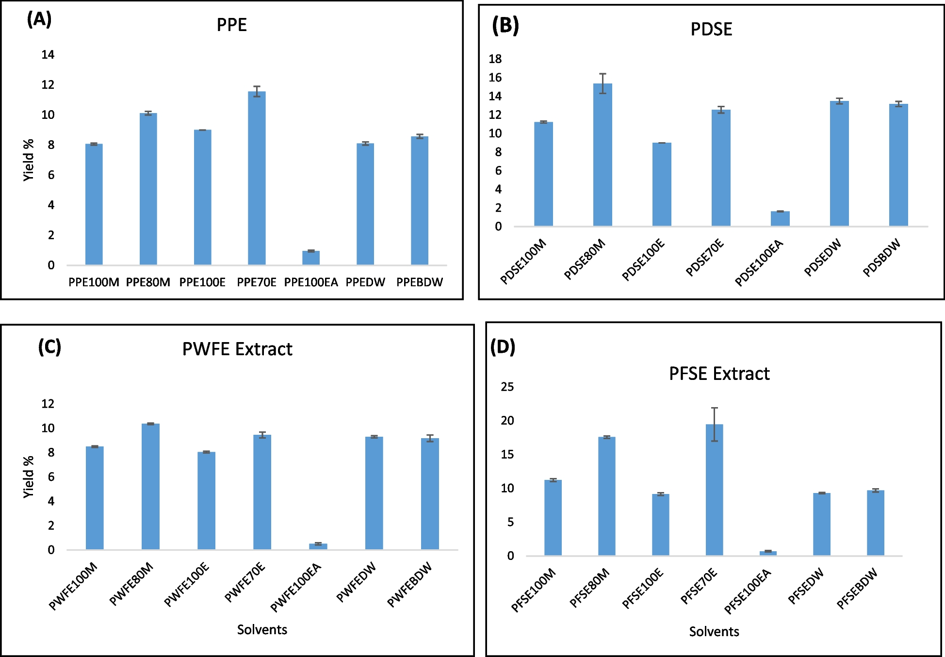 Punicalagin, a pomegranate polyphenol sensitizes the activity of antibiotics against three MDR pathogens of the Enterobacteriaceae