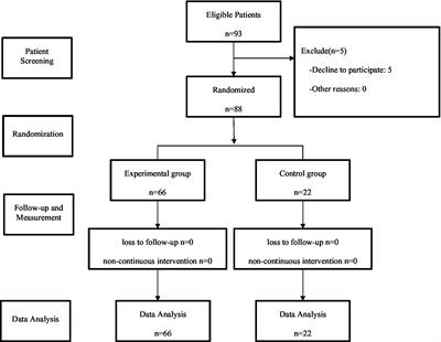 Application of telemedicine system for older adults postoperative patients in community: a feasibility study