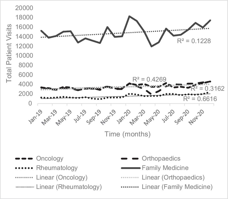 Telemedicine in orthopaedics during the COVID-19 pandemic: a comparative landscape