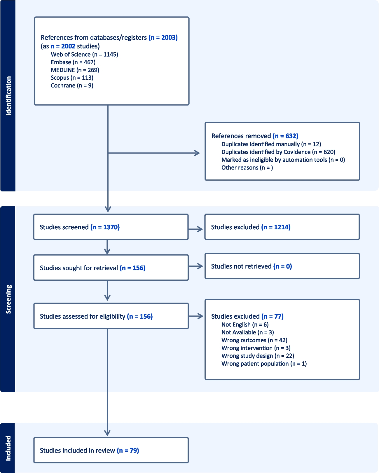 Complications and side effects of Wide-Awake Local Anaesthesia No Tourniquet (WALANT) in upper limb surgery: a systematic review and meta-analysis