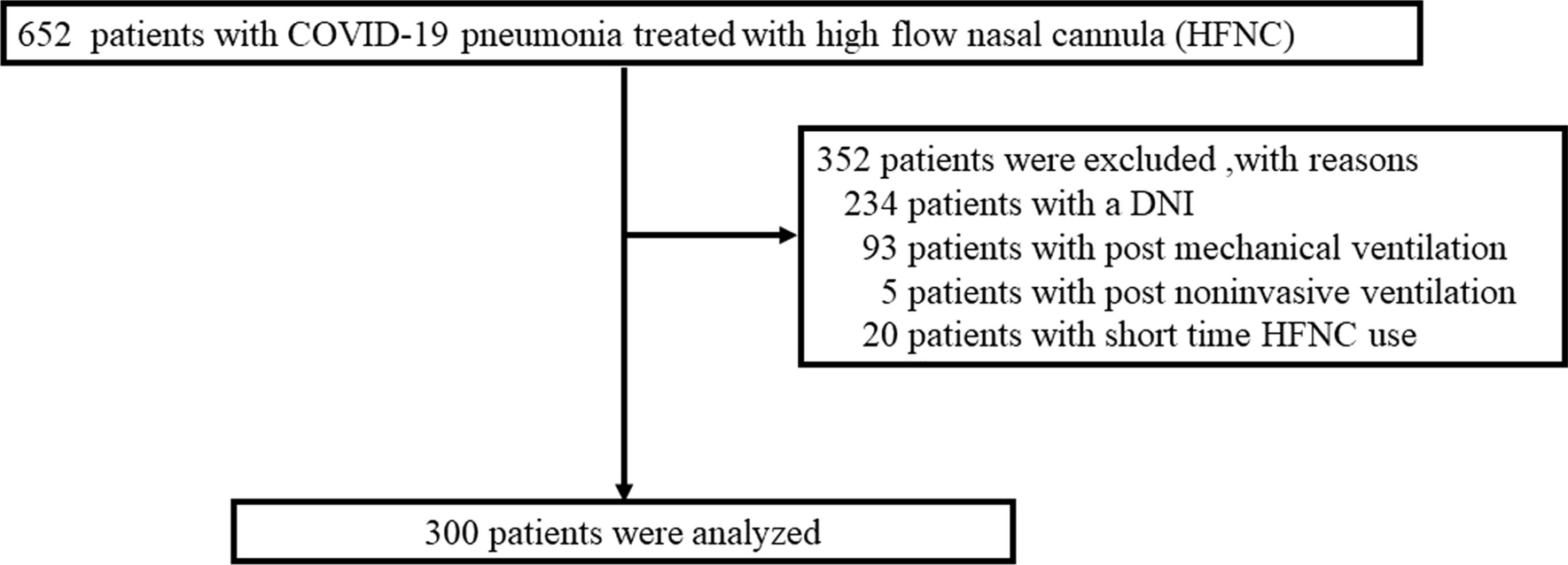 External validation of the HACOR score and ROX index for predicting treatment failure in patients with coronavirus disease 2019 pneumonia managed on high-flow nasal cannula therapy: a multicenter retrospective observational study in Japan