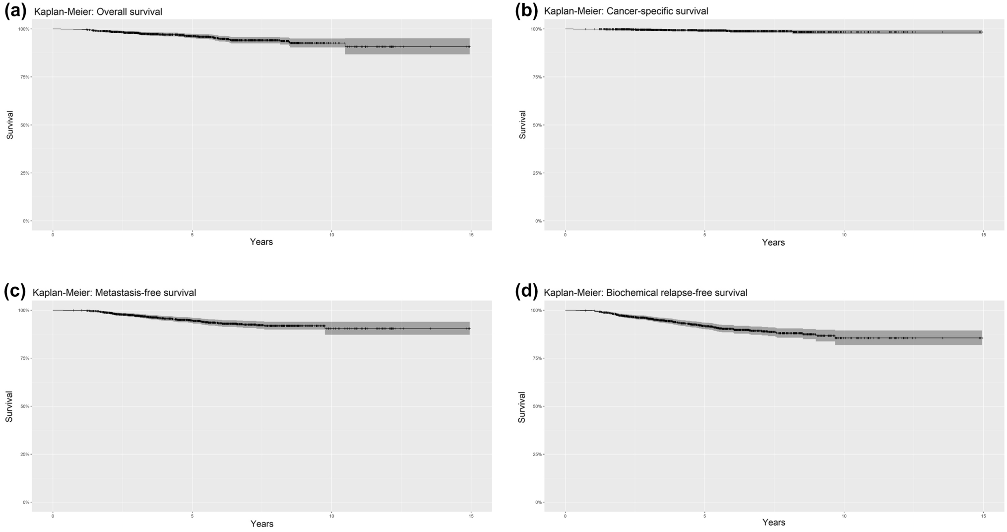Image-guided moderately hypofractionated radiotherapy for localized prostate cancer: a multicentric retrospective study (IPOPROMISE)
