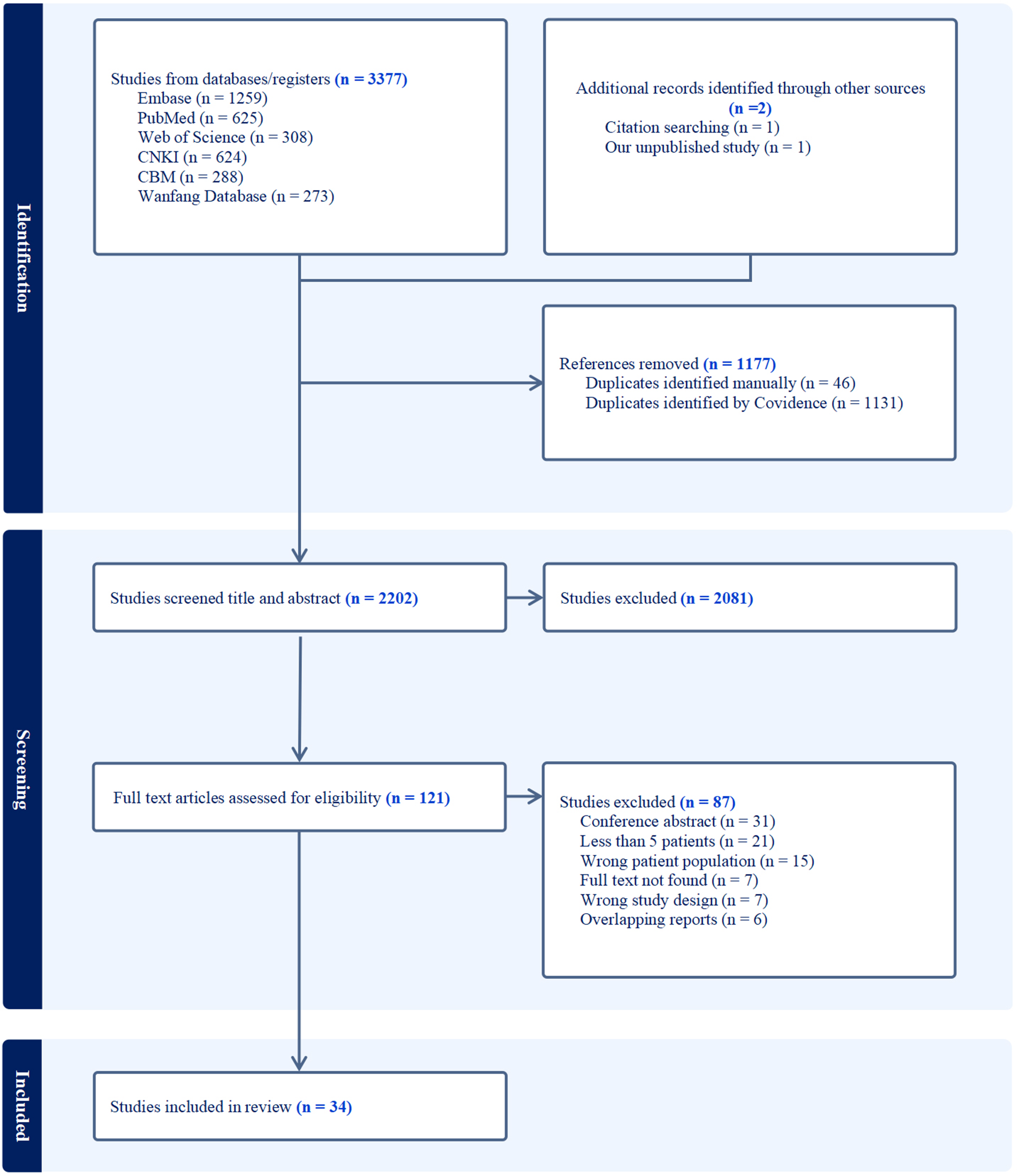 The male-to-female ratio in late-onset multiple acyl-CoA dehydrogenase deficiency: a systematic review and meta-analysis