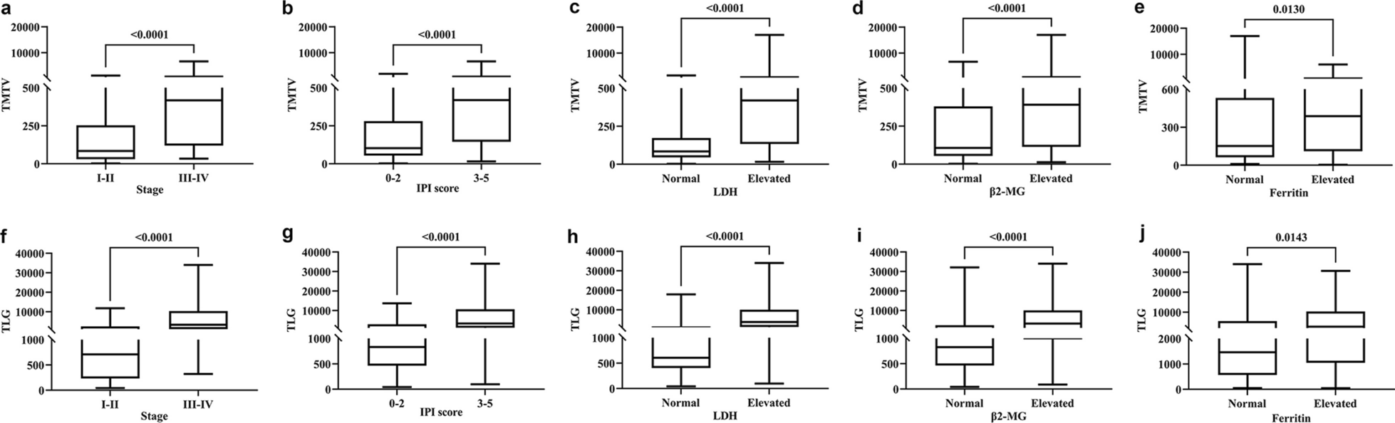 Evaluation of therapeutic effect and prognostic value of 18F-FDG PET/CT in different treatment nodes of DLBCL patients