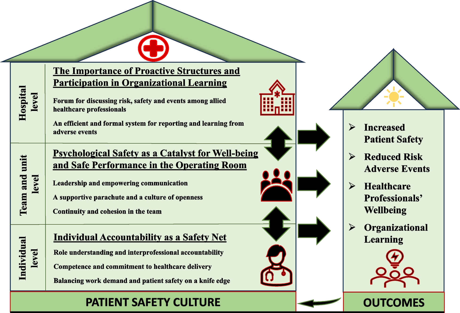 The anatomy of safe surgical teams: an interview-based qualitative study among members of surgical teams at tertiary referral hospitals in Norway