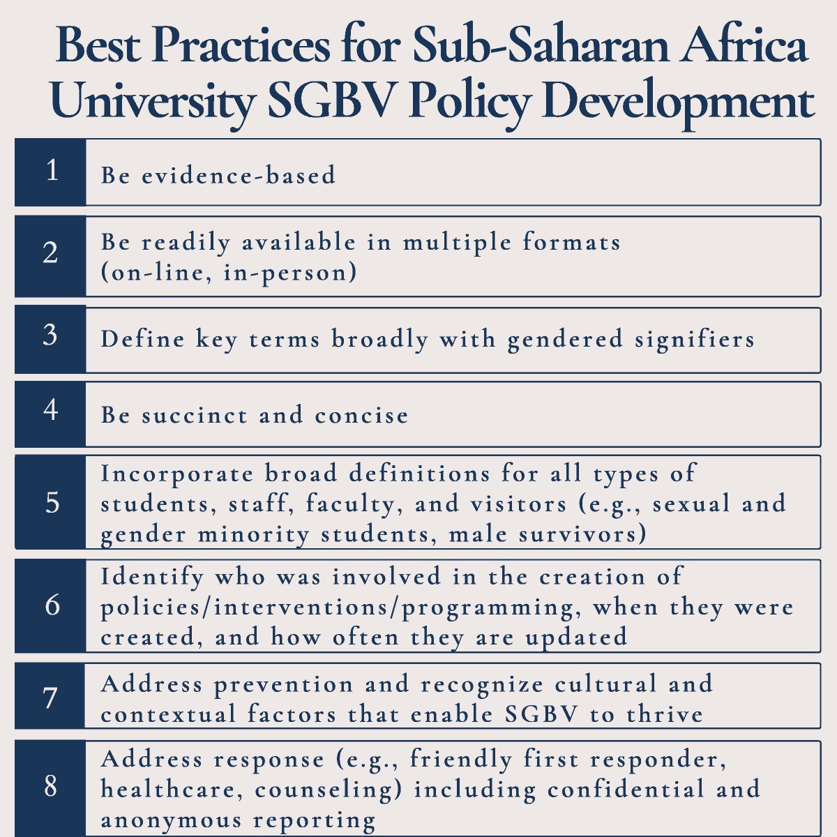 University Sexual and Gender-Based Violence Policies in Sub-Saharan Africa: Exploring Best Practices