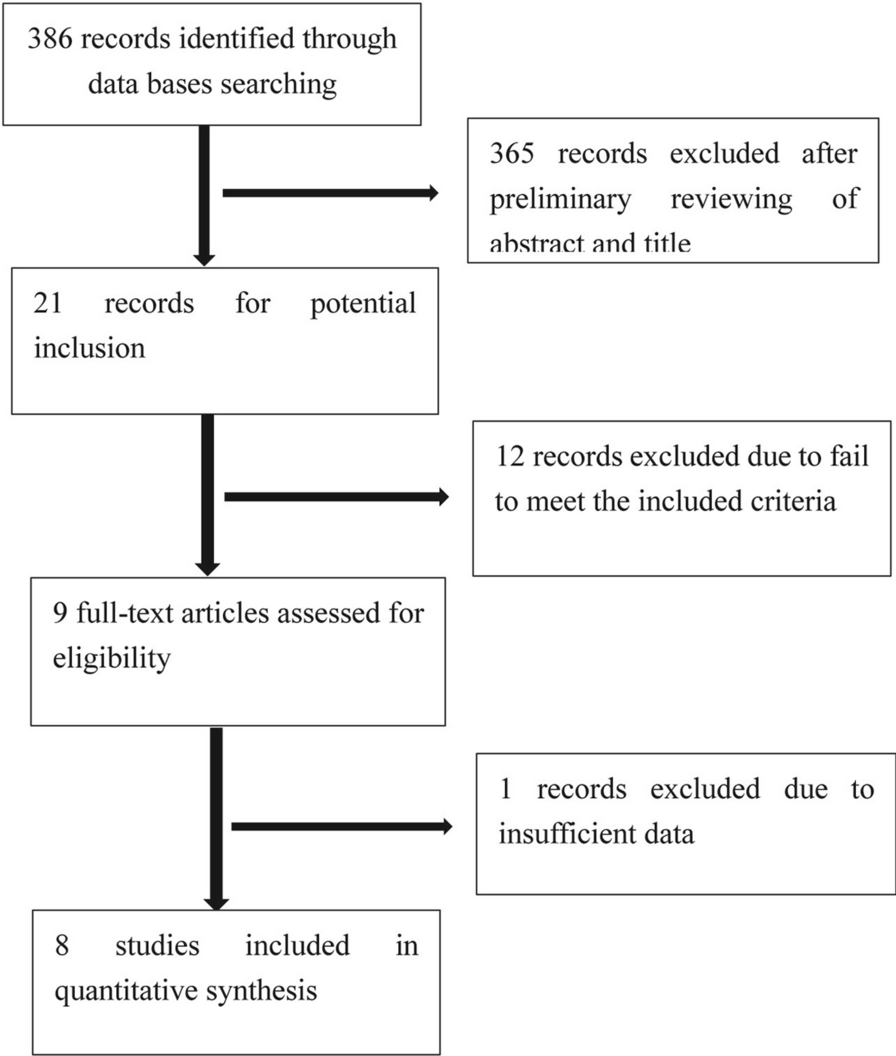 Arthroscopic wafer procedure versus ulnar shortening osteotomy for ulnar impaction syndrome: a systematic review and meta-analysis