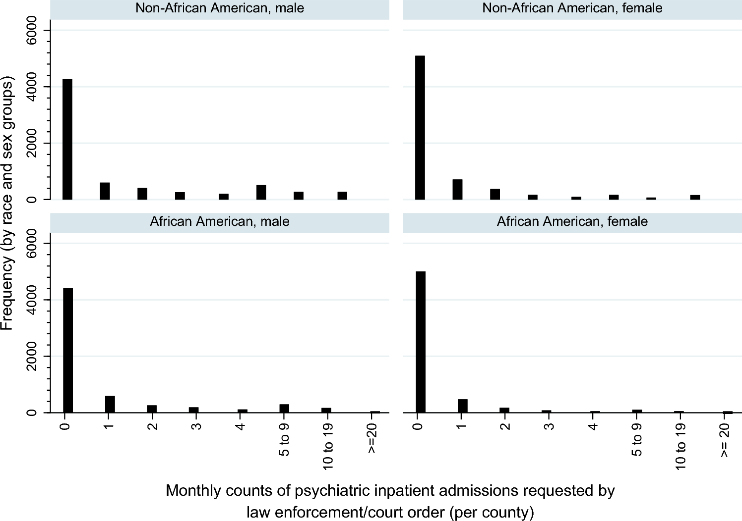 Racial disparities in law enforcement/court-ordered psychiatric inpatient admissions after the 2008 recession: a test of the frustration–aggression–displacement hypothesis