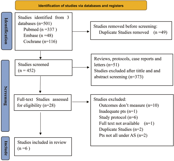 High-intensity interval training versus moderate-intensity continuous training for localized prostate cancer under active surveillance: a systematic review and network meta-analysis