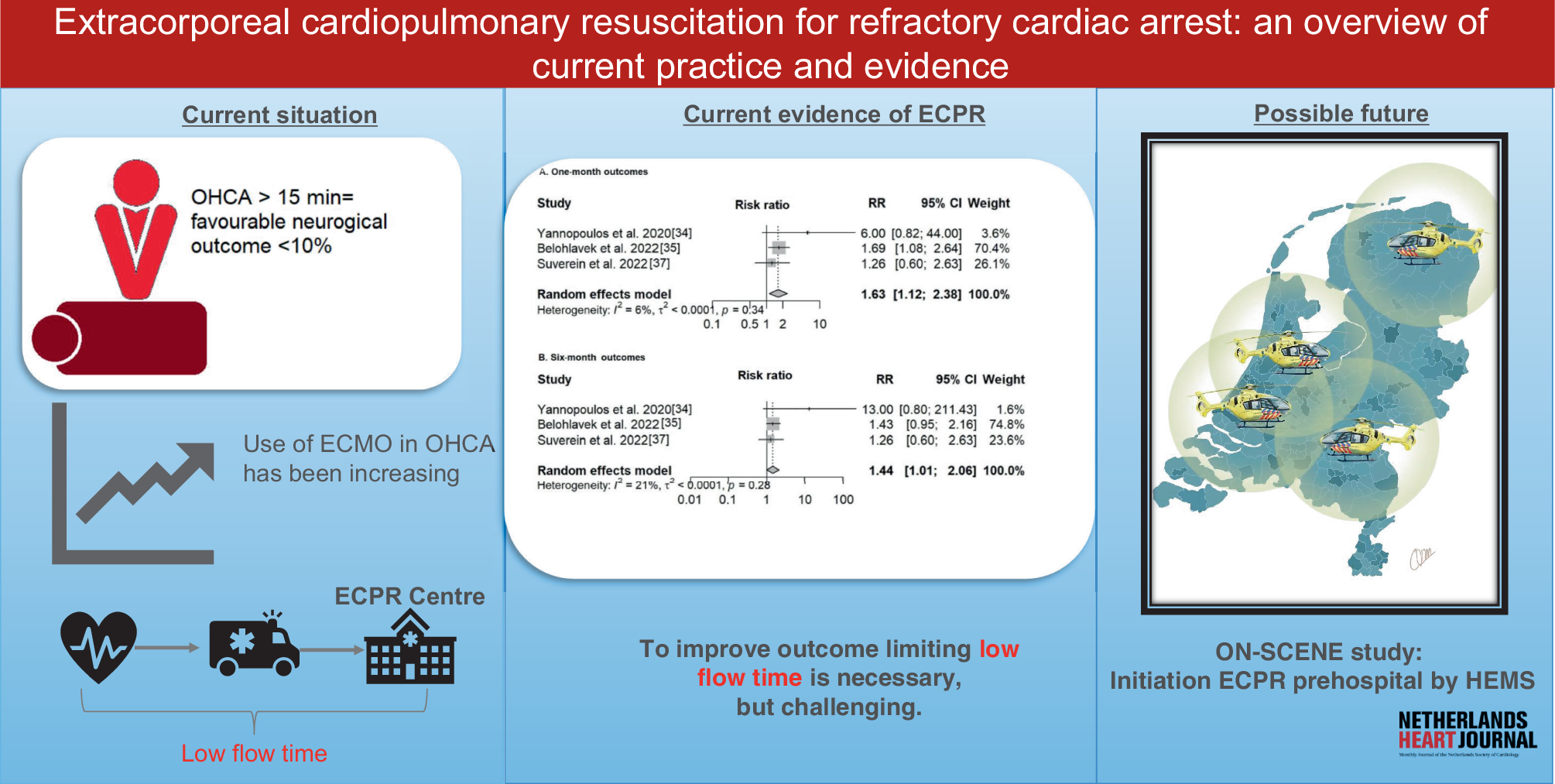 Extracorporeal cardiopulmonary resuscitation for refractory cardiac arrest: an overview of current practice and evidence