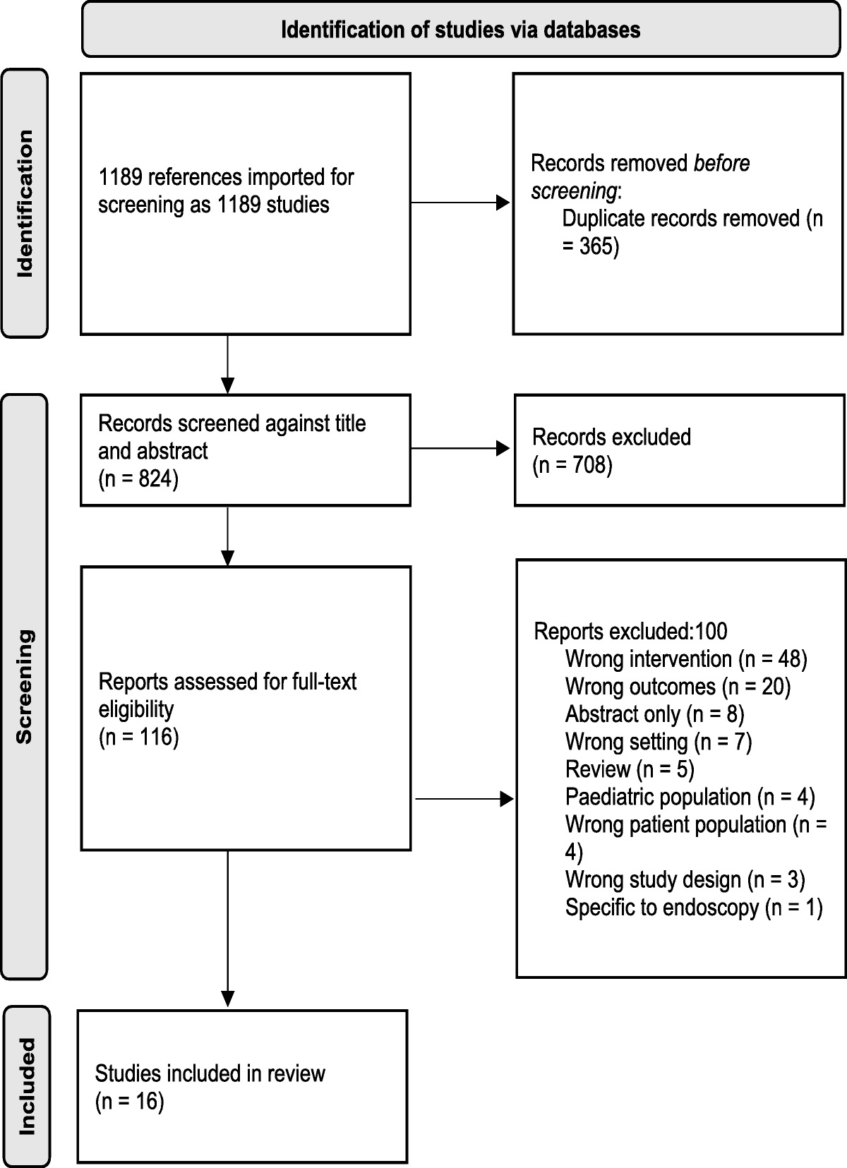 Systematic Review of Morbidity and Mortality Meeting Standardization: Does It Lead to Improved Professional Development, System Improvements, Clinician Engagement, and Enhanced Patient Safety Culture?