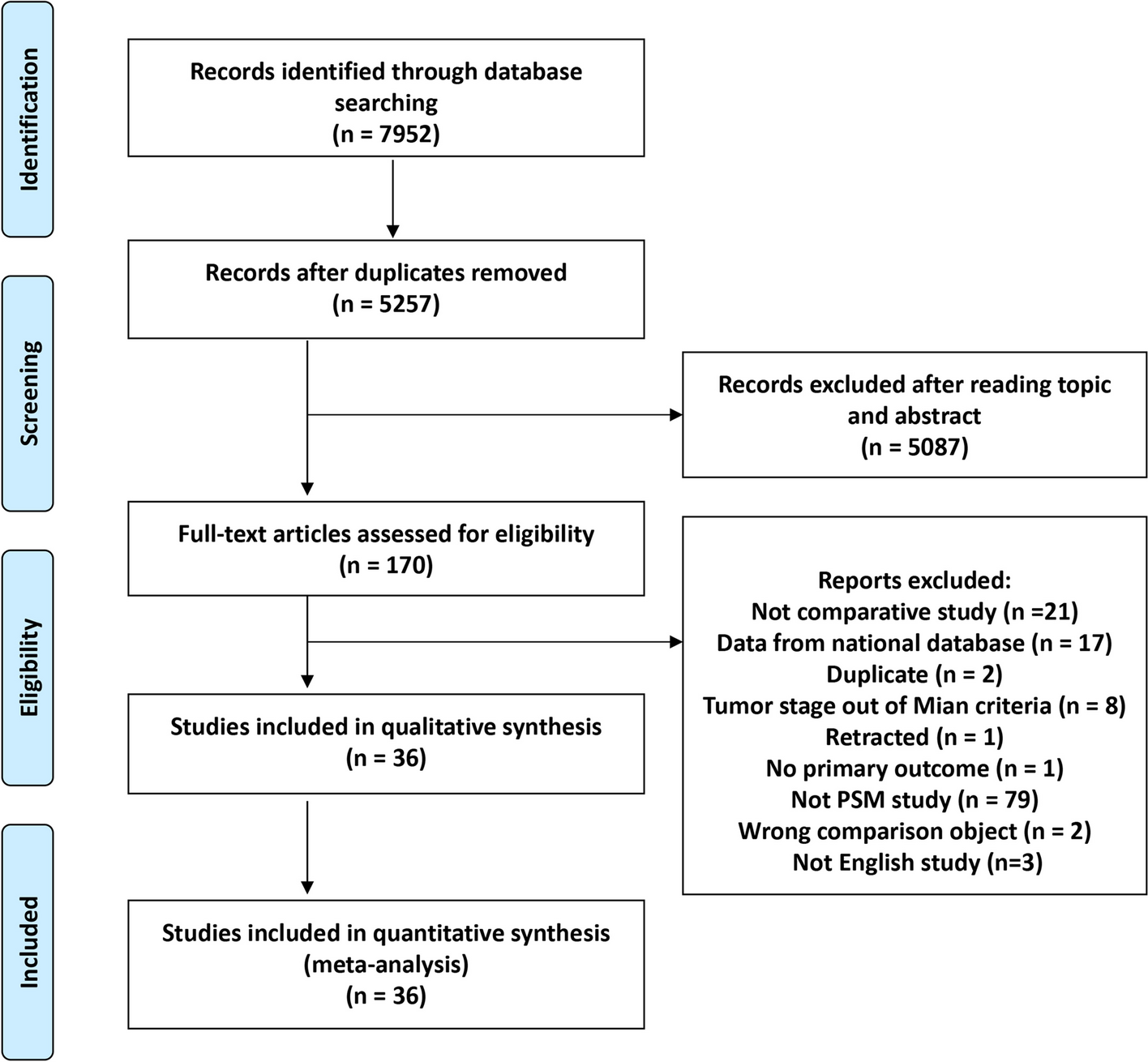 Comparison of liver resection and radiofrequency ablation in long-term survival among patients with early-stage hepatocellular carcinoma: a meta-analysis of randomized trials and high-quality propensity score-matched studies