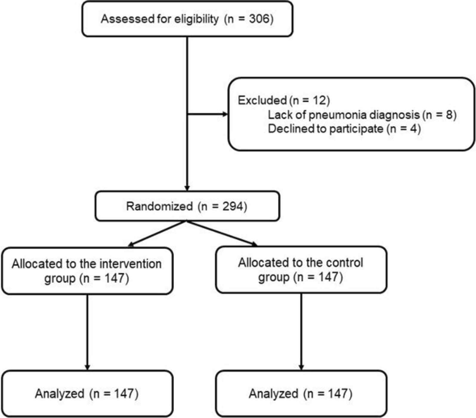 Impact of vitamin D supplementation on the clinical outcomes of COVID-19 pneumonia patients: a single-center randomized controlled trial