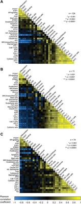 Gene expression in metastatic breast cancer—patterns in primary tumors and metastatic tissue with prognostic potential