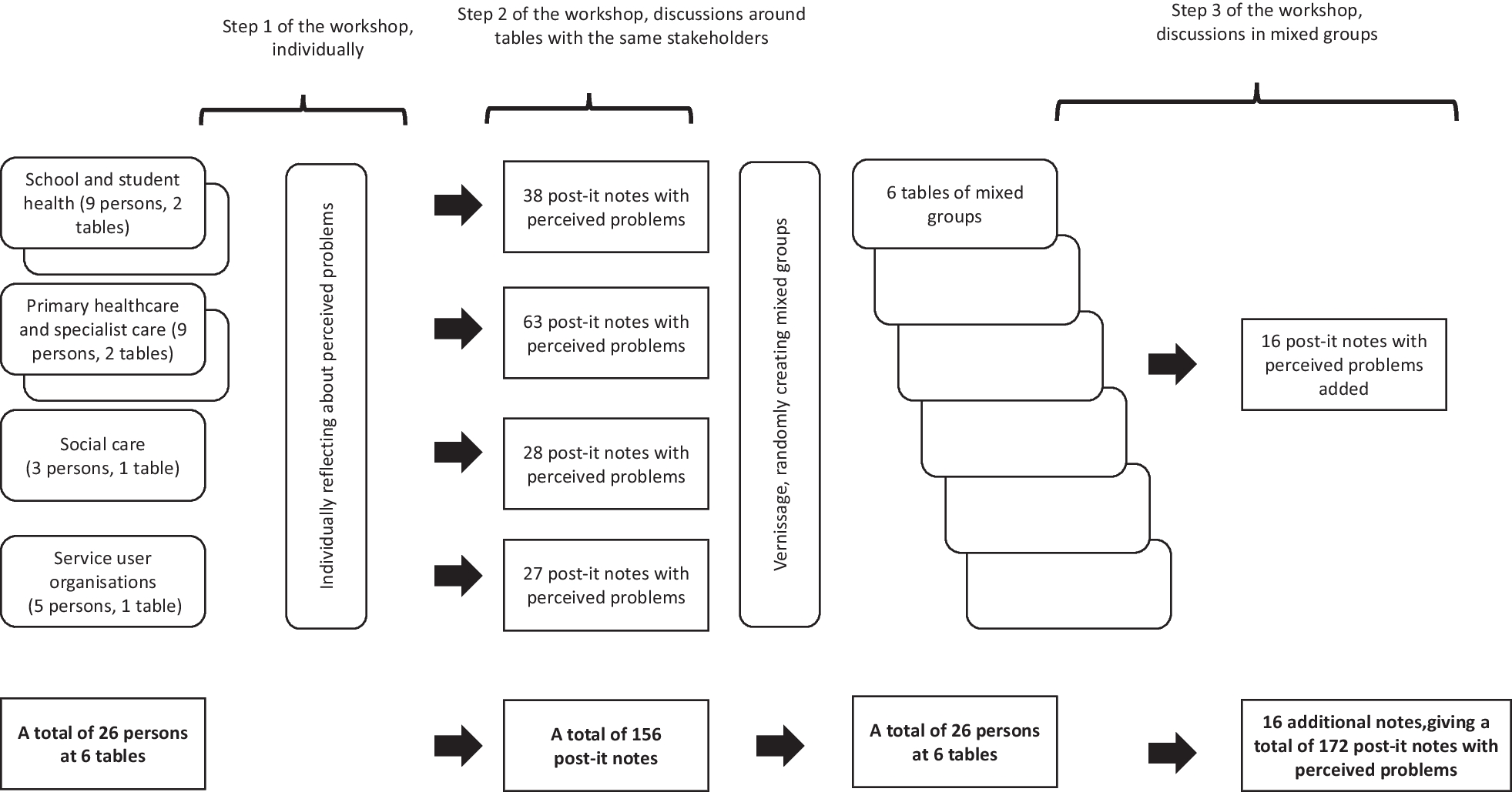 Exploring stakeholders’ perceived problems associated with the care and support of children and youth with mental ill health in Sweden: a qualitative study