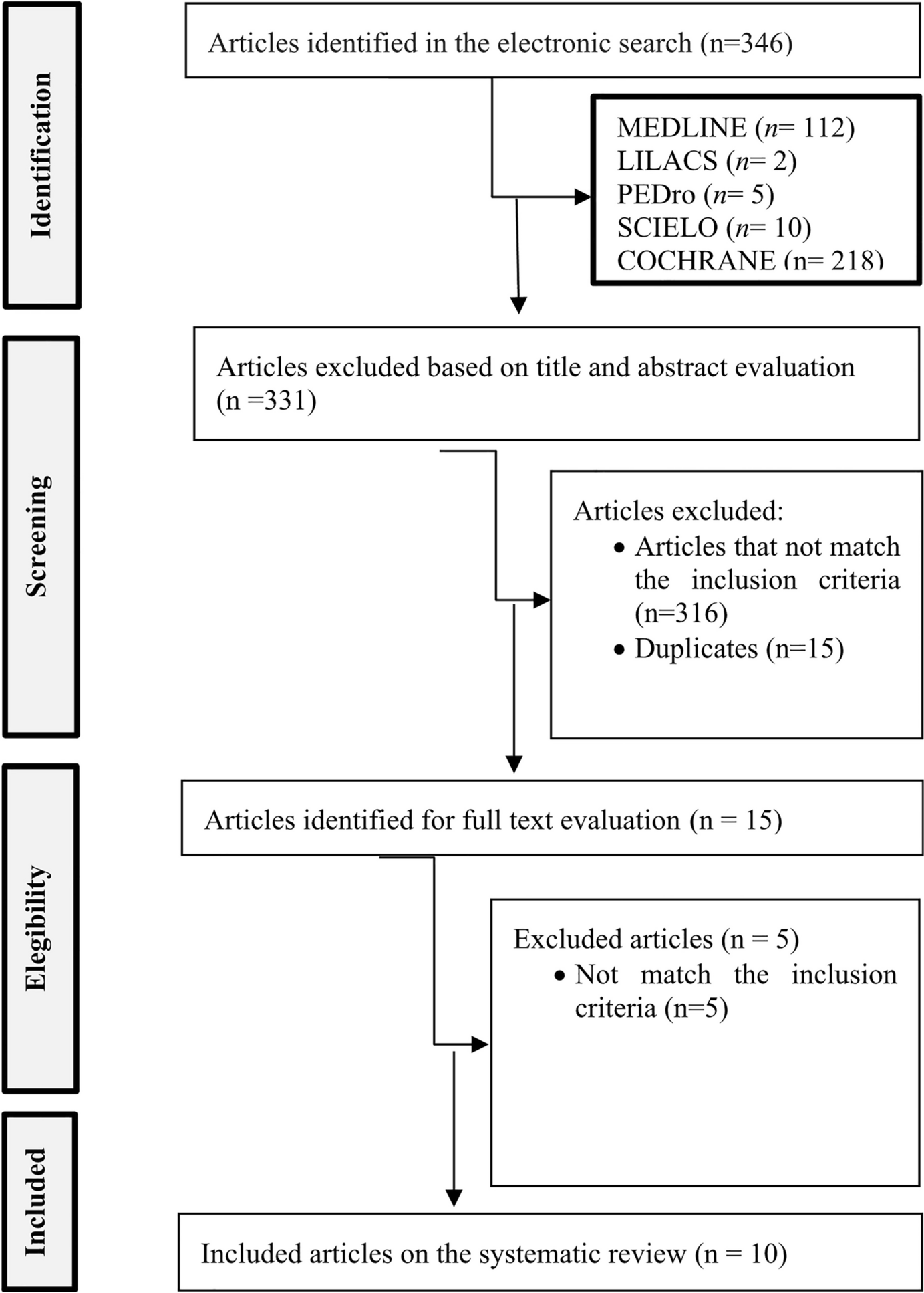 Physical Exercise on Physical and Cognitive Function in Institutionalized Older Adults with Dementia: A Systematic Review