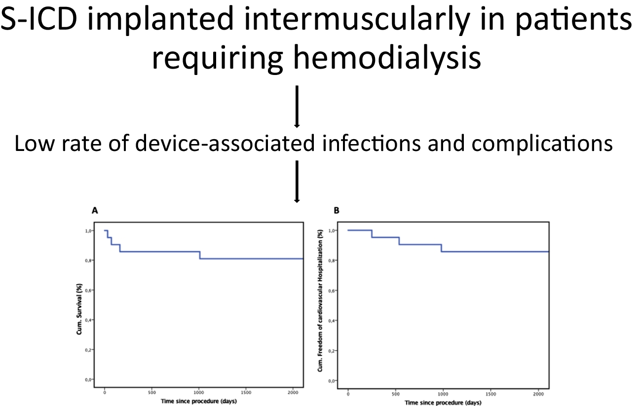 Subcutaneous cardioverter defibrillator implanted intermuscularly in patients with end-stage renal disease requiring hemodialysis: 5-year follow-up