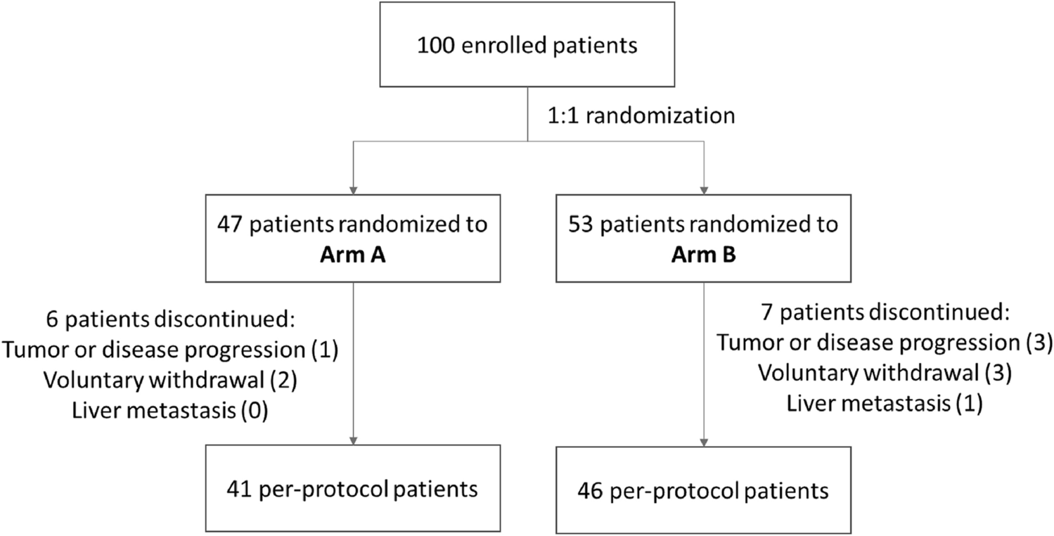 Preventing viral relapse with prophylactic tenofovir in hepatitis B carriers receiving chemotherapy: a phase IV randomized study in Taiwan