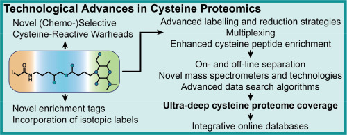 A new era of cysteine proteomics – Technological advances in thiol biology