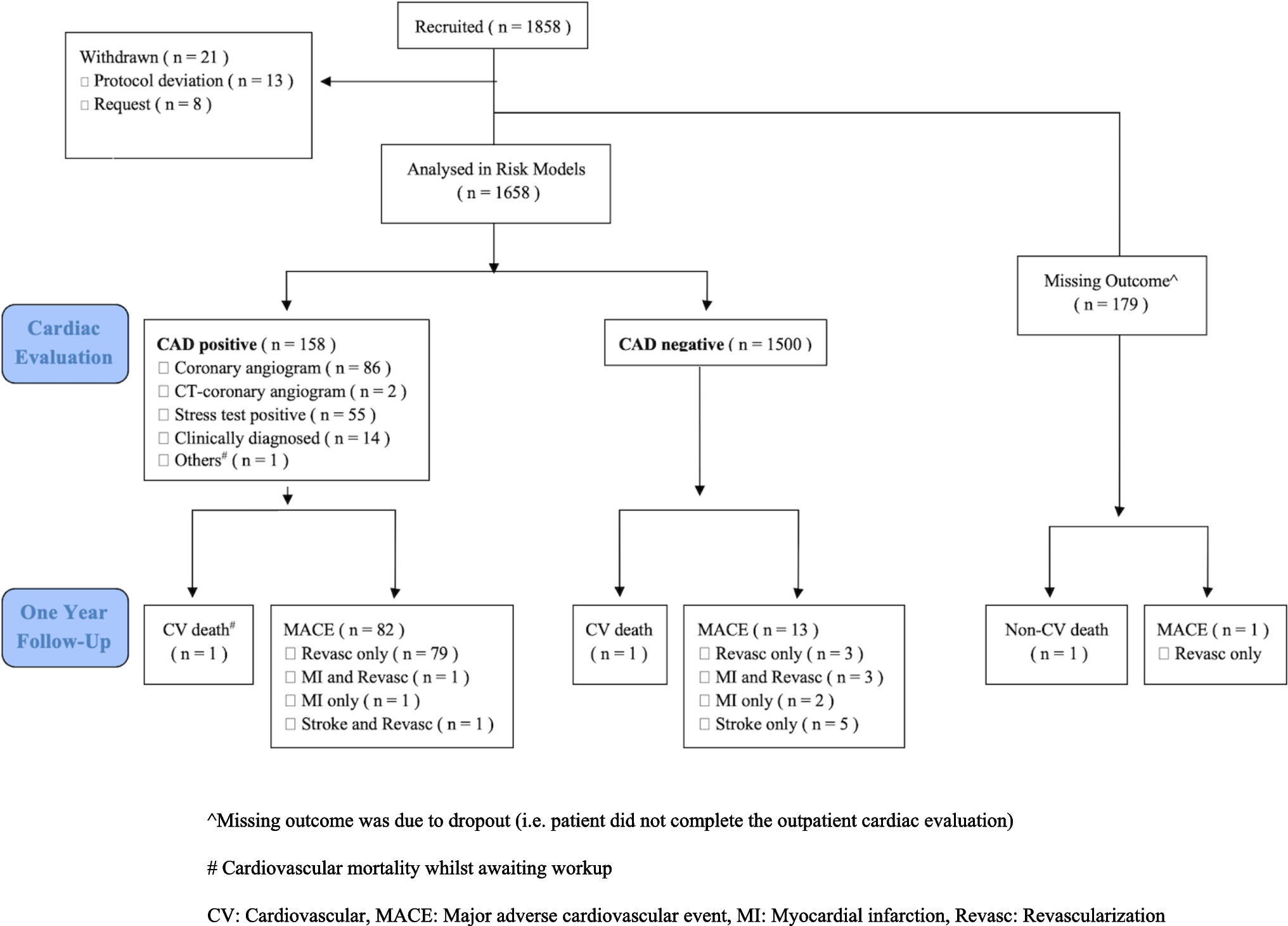 Correction to: Predicting Coronary Artery Disease in Primary Care: Development and Validation of a Diagnostic Risk Score for Major Ethnic Groups in Southeast Asia