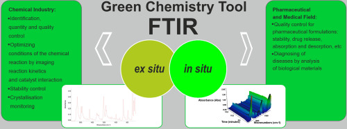IR-EcoSpectra: Exploring sustainable ex situ and in situ FTIR applications for green chemical and pharmaceutical analysis
