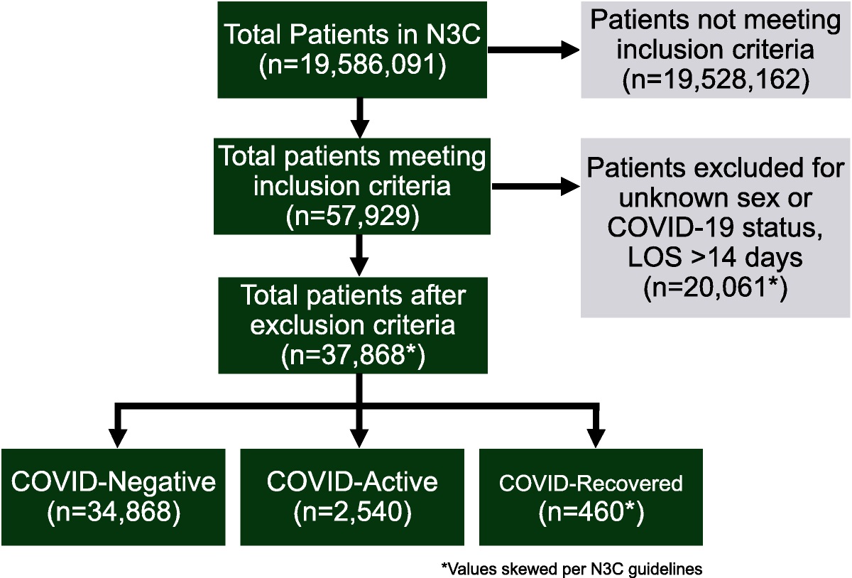 Is nonoperative management of appendicitis inferior in the COVID-19 era?