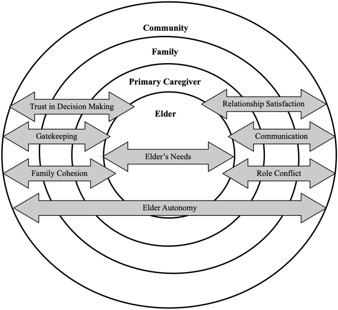 Eldercaring Conflict Checklist (ECC): Development, Pilot, and Initial Validation of Scale