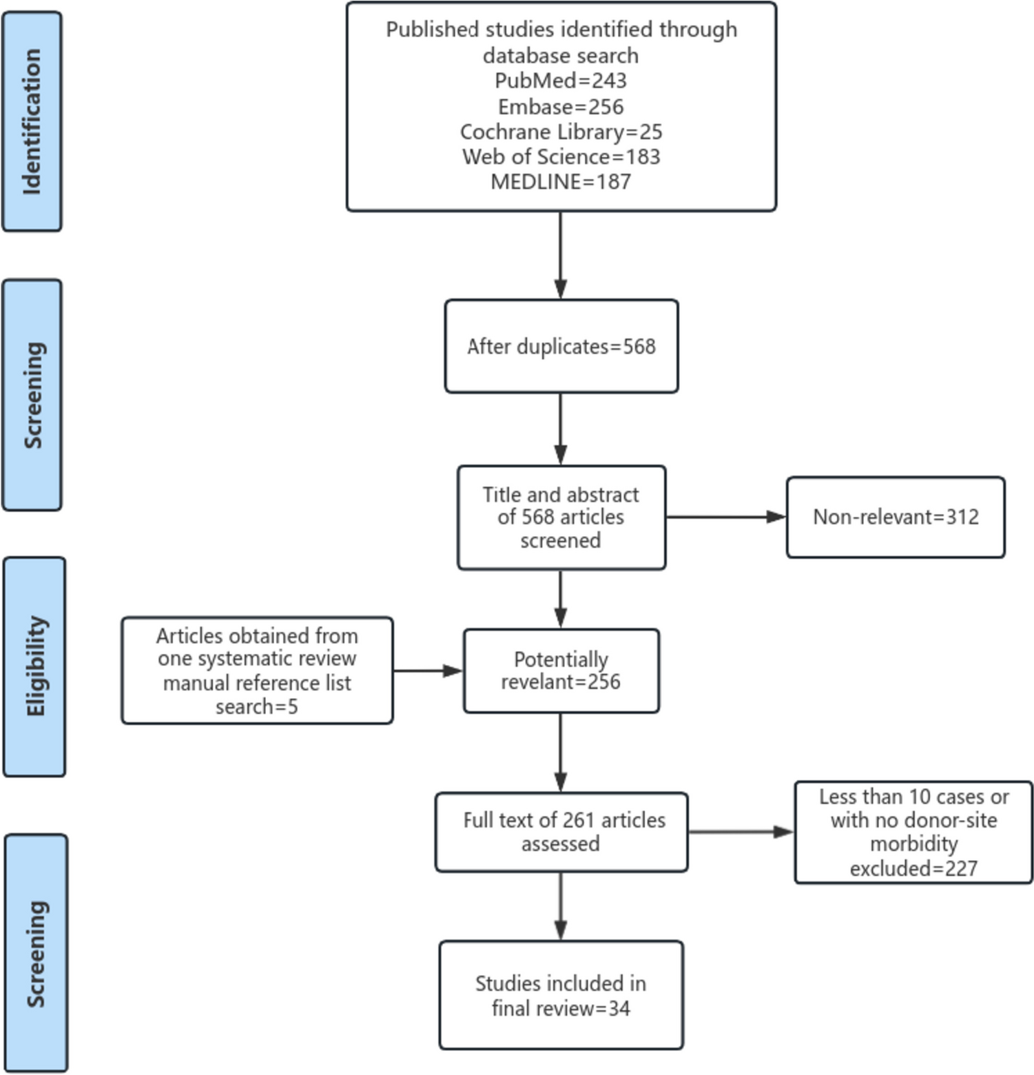 Morbidity of Early and Late Donor-Site Complications After Free Fibular Flap for Head and Neck Reconstruction: A Systematic Review