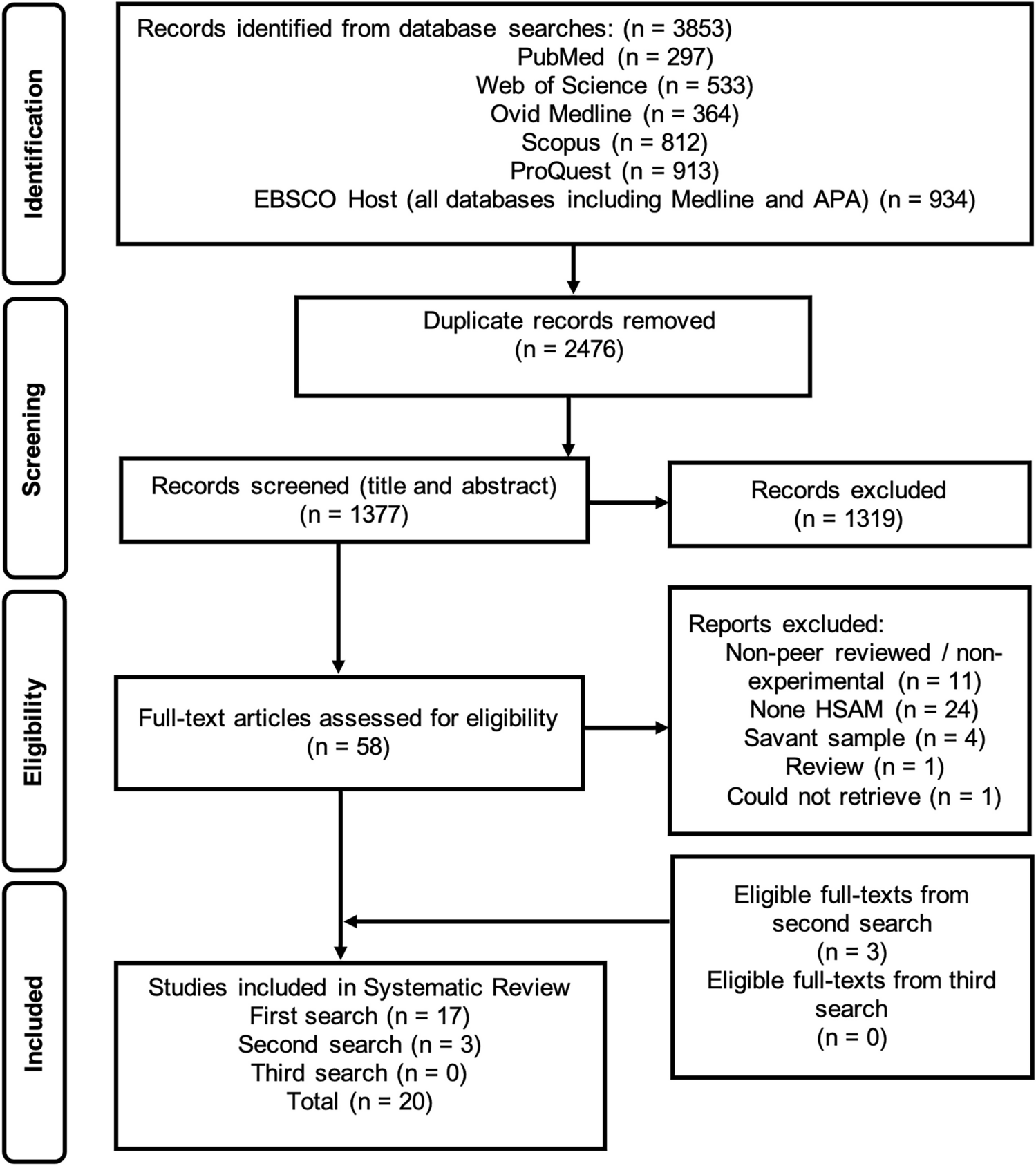 Highly Superior Autobiographical Memory (HSAM): A Systematic Review
